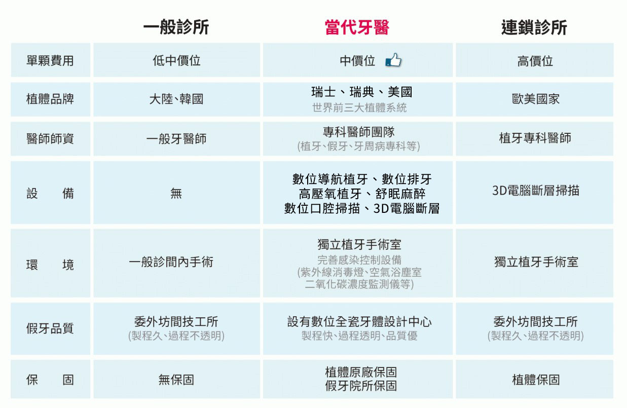 桃園中壢推薦當代牙醫