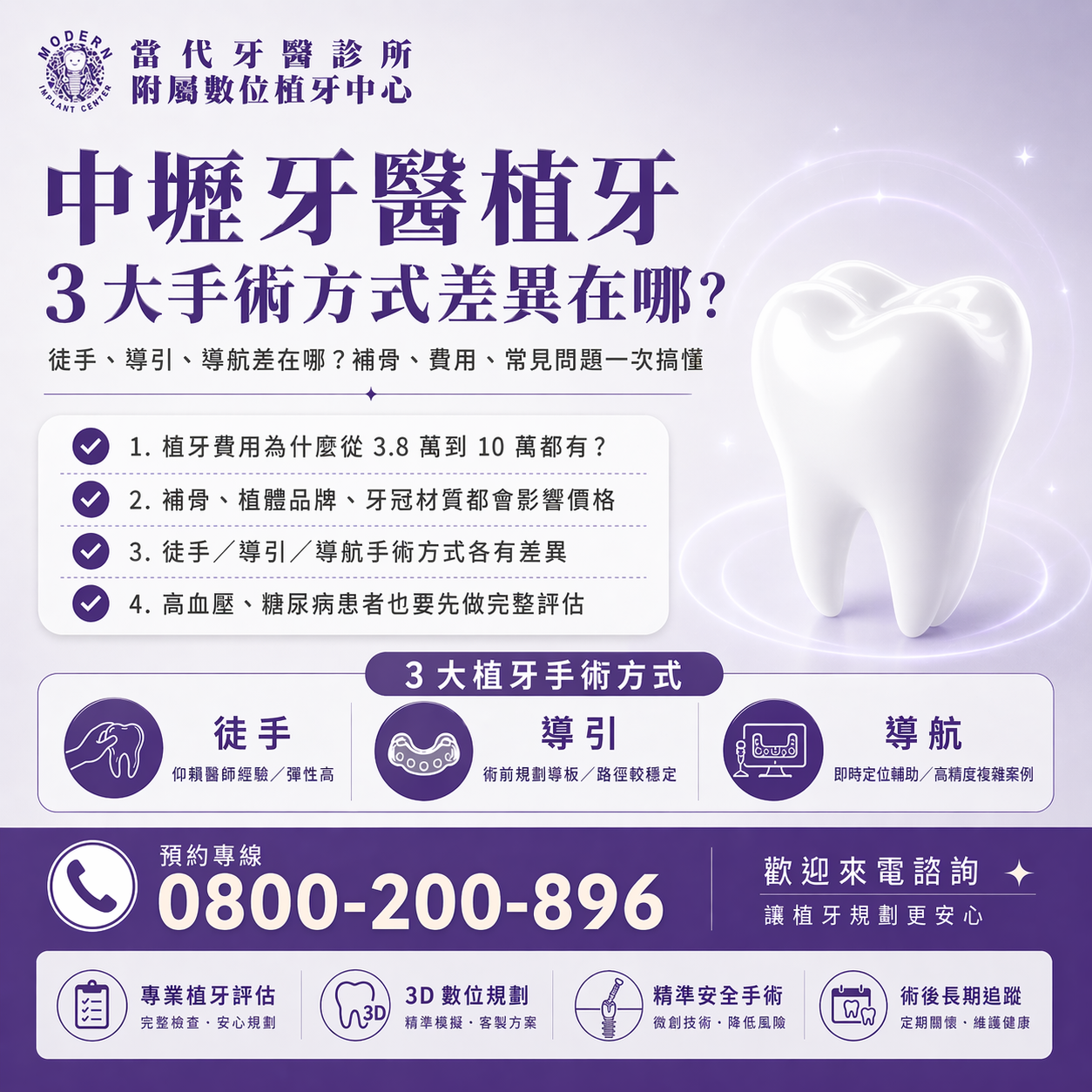 中壢牙醫植牙：3 大手術方式差異在哪？補骨、費用，常見問題一次搞懂